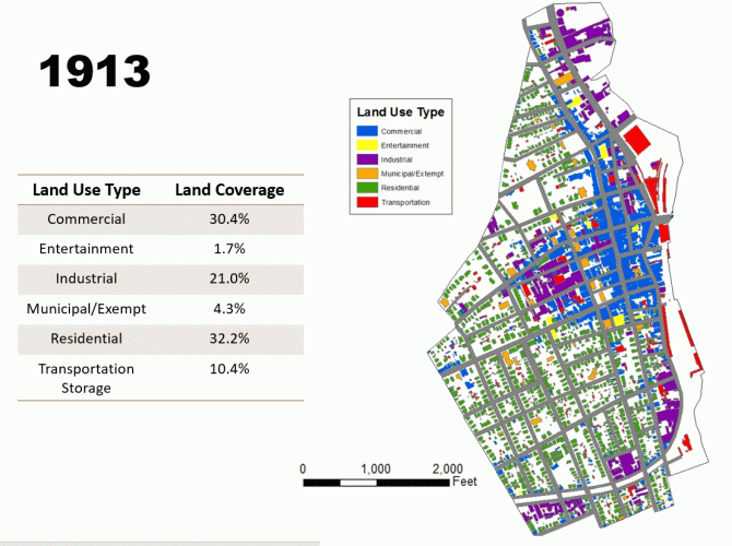 Land Use Carol AtkinsonPalombo